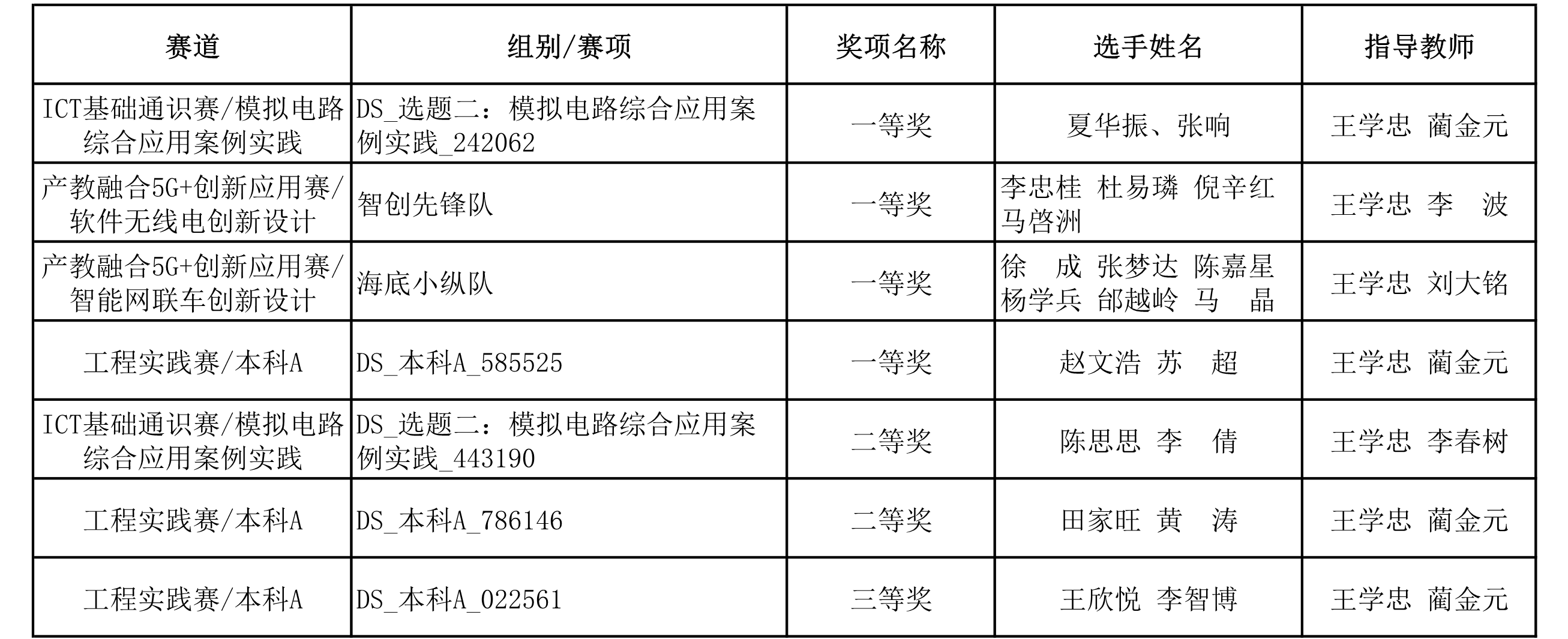 老虎机游戏