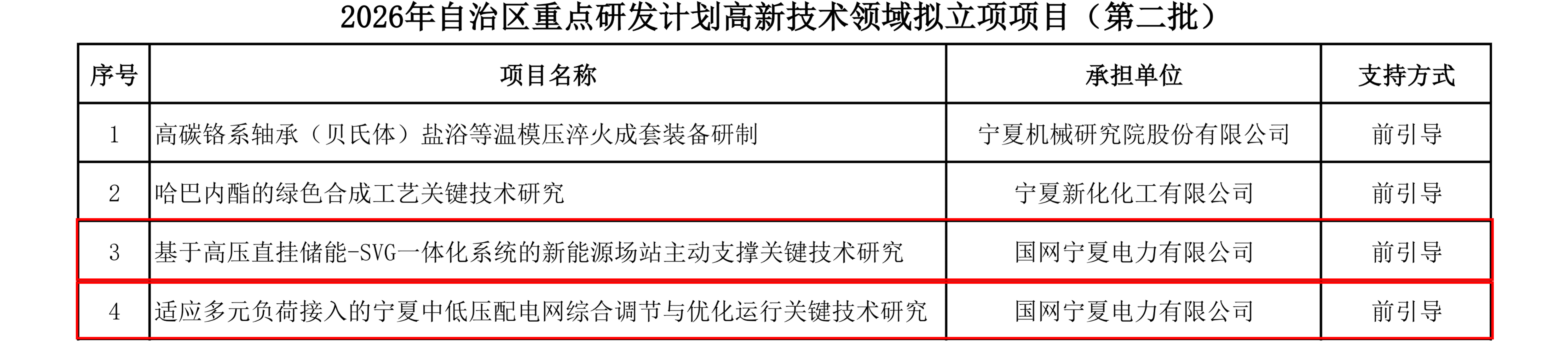老虎机游戏